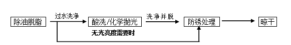 銅材鈍化劑